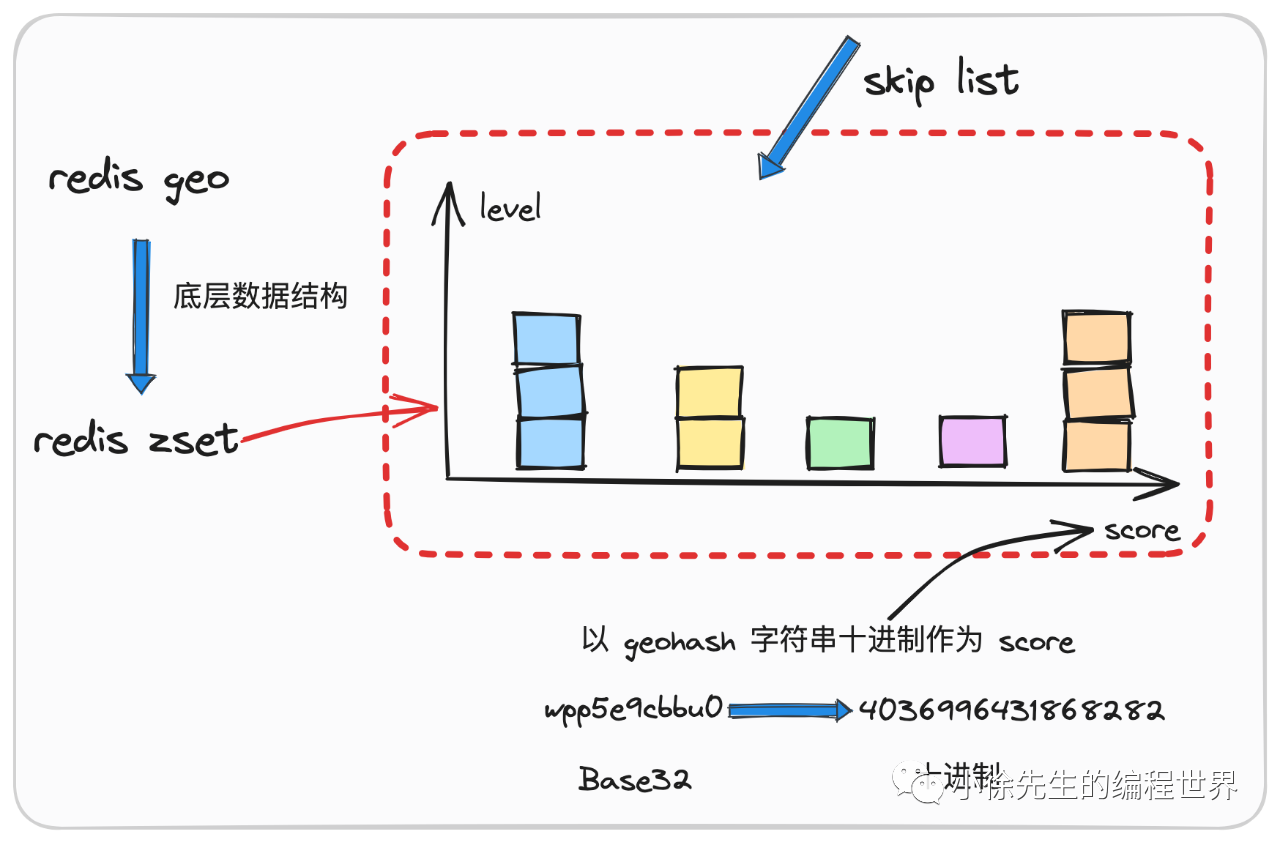 小徐先生的编程世界：GEO 原理