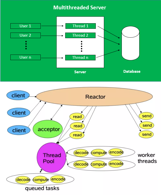 蛮荆：IO 多路复用和多线程