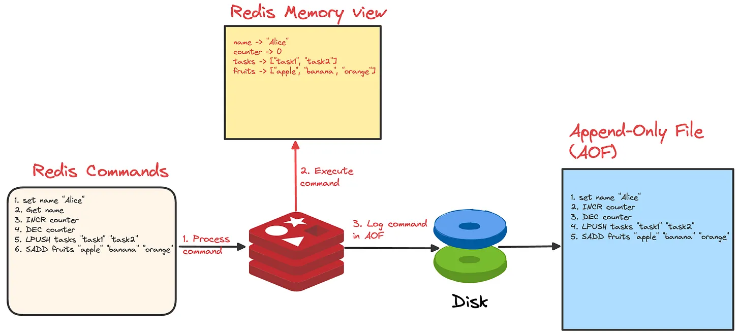 Animesh Gaitonde：AOF