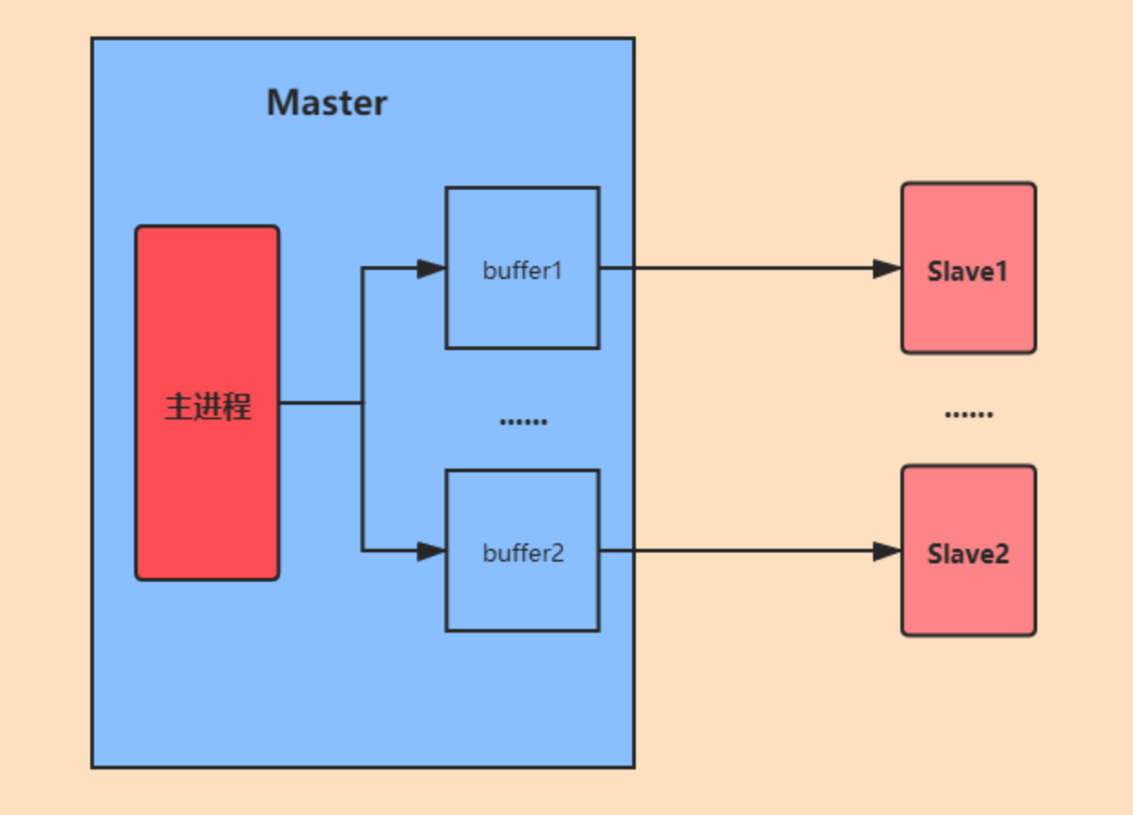 MainWoods：复制缓冲区