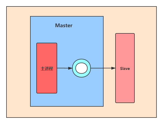 MainWoods：复制积压缓冲区
