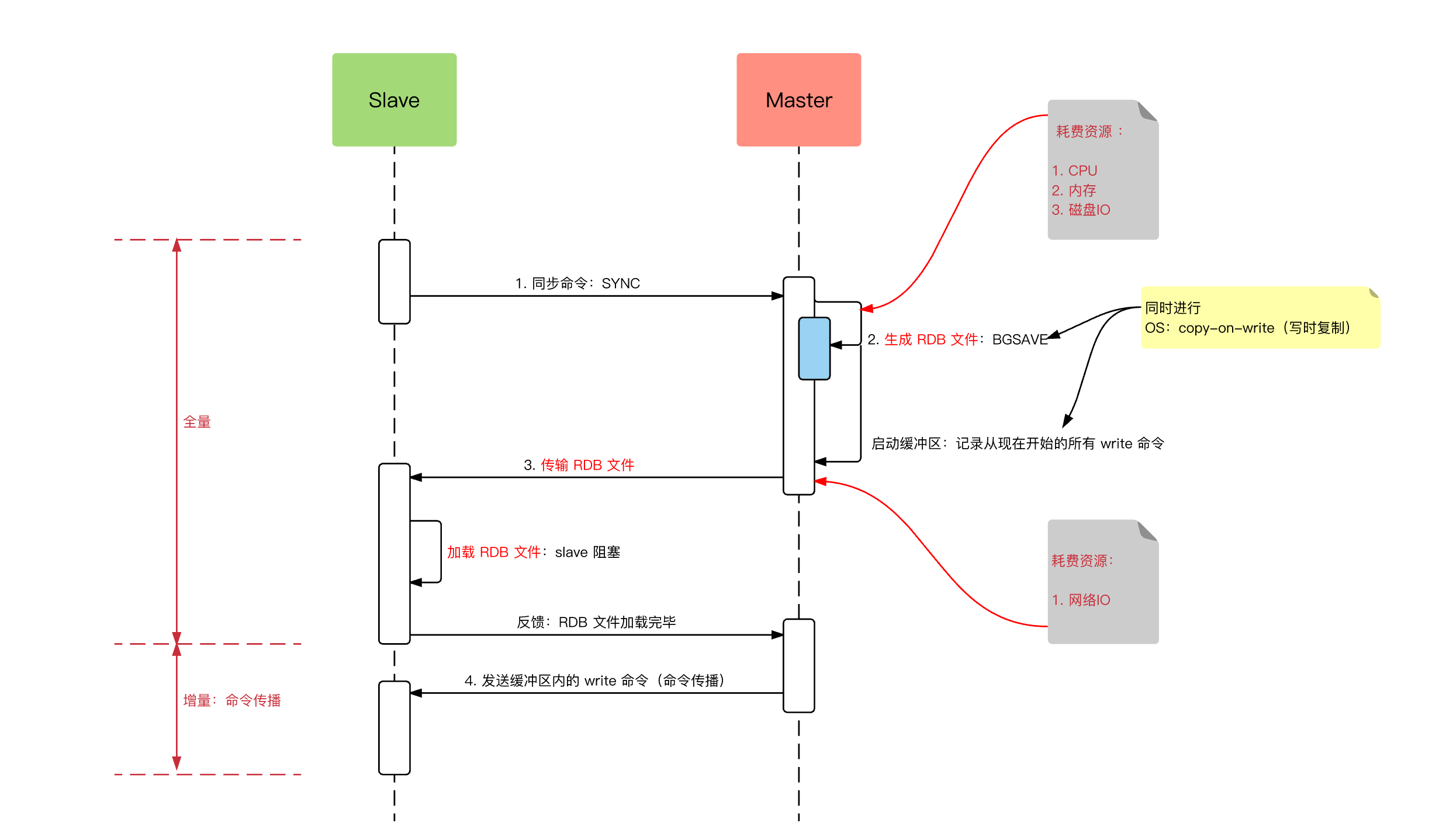 ningG：命令传播