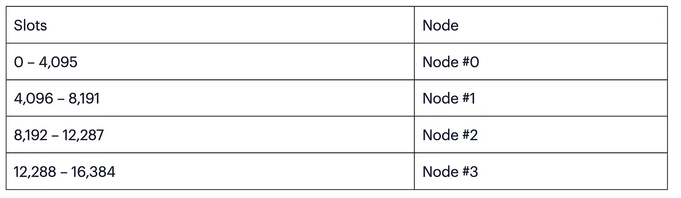Rajat Pachauri：分片结果