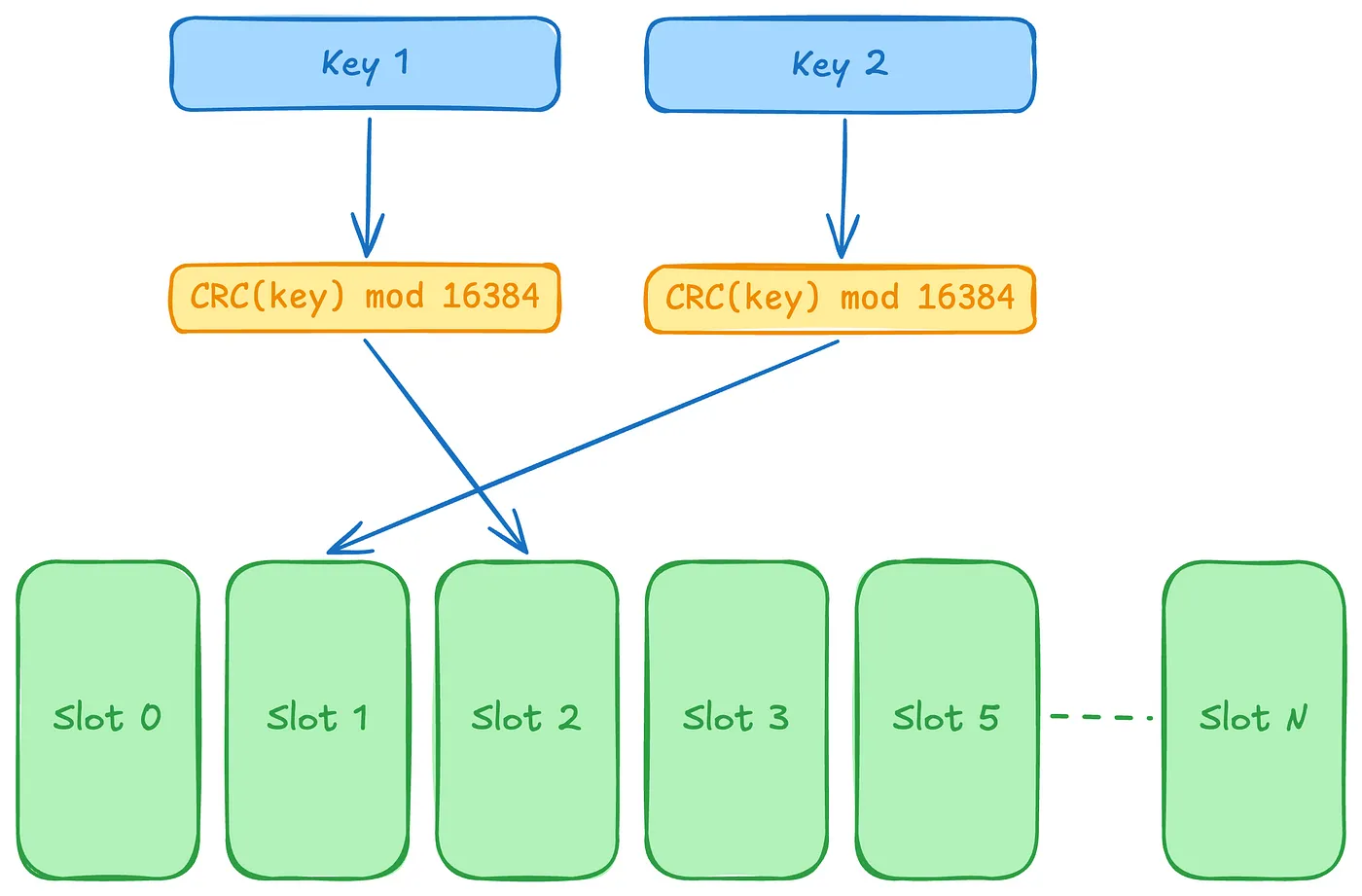 Dan Palmer：确定槽