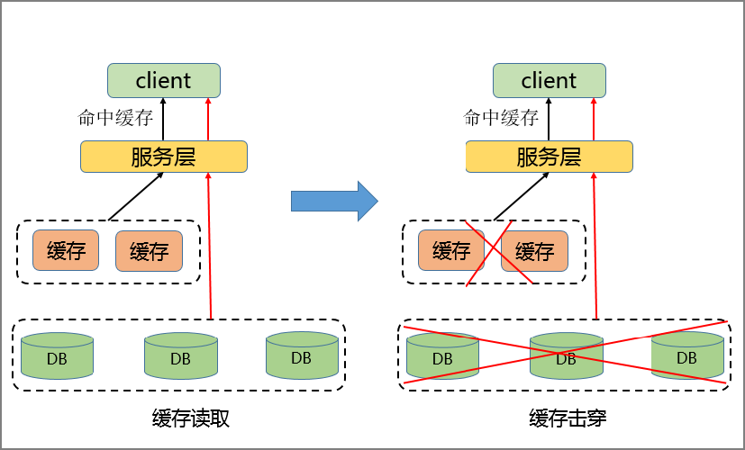 飞猪开放平台：热 Key 造成缓存击穿