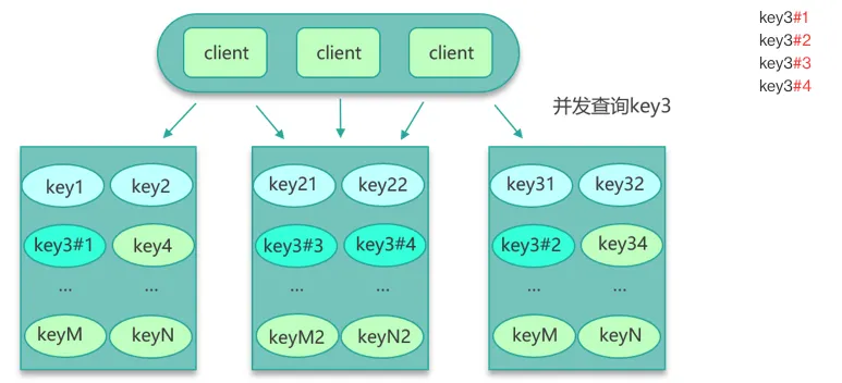 Jerry’s Notes：处理热 Key