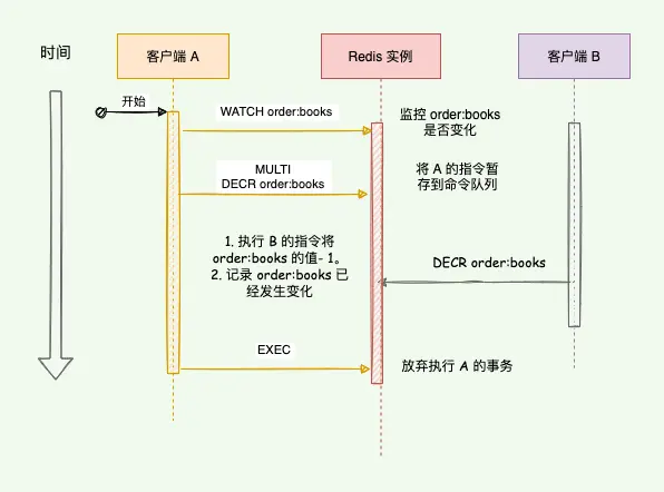 码哥字节：watch