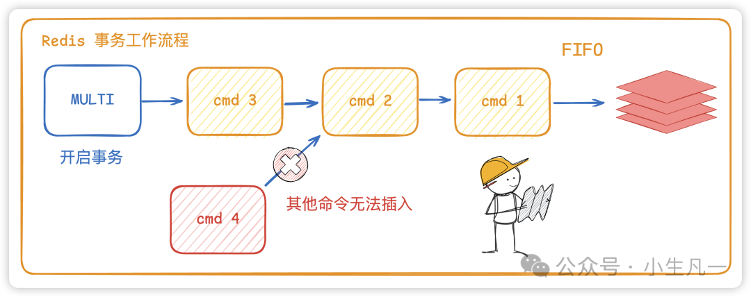 小生凡一：Redis事务