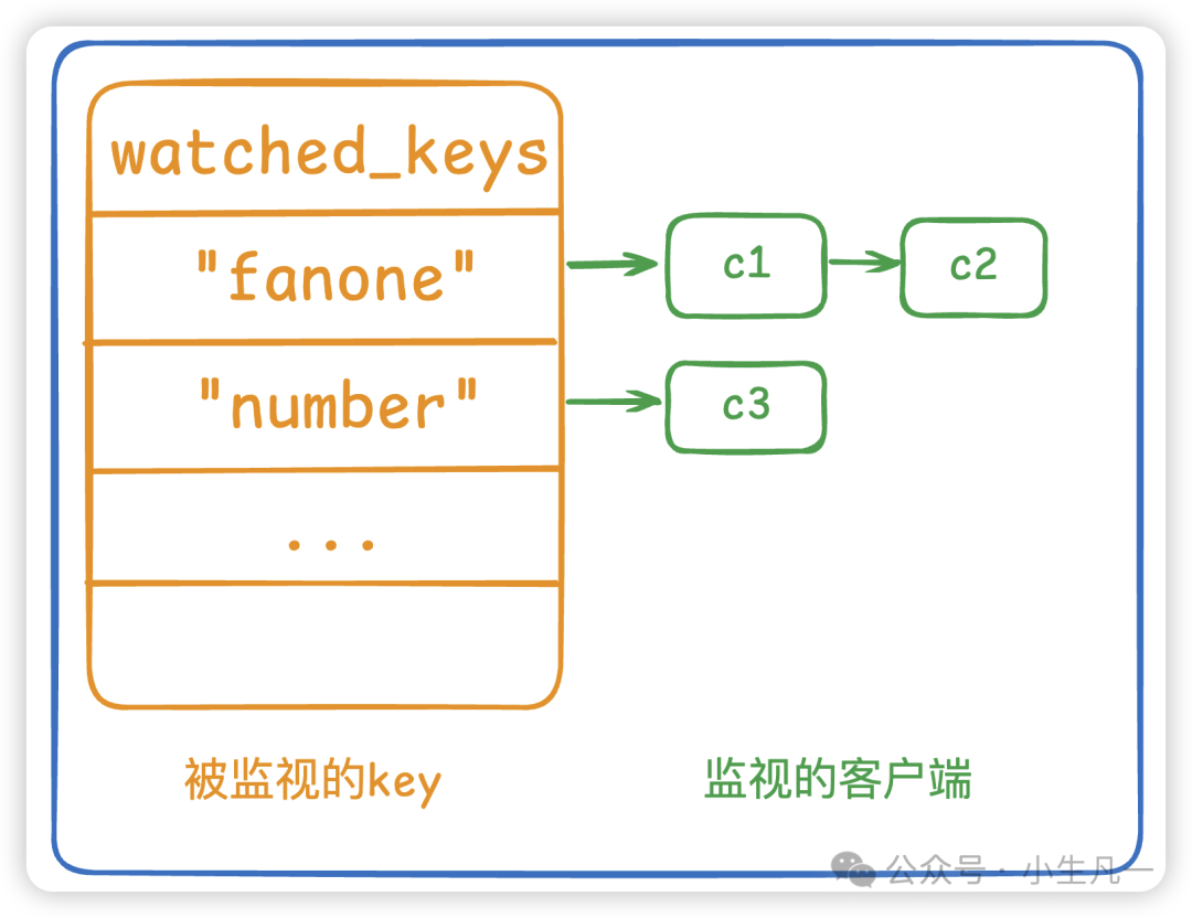 小生凡一：WATCH