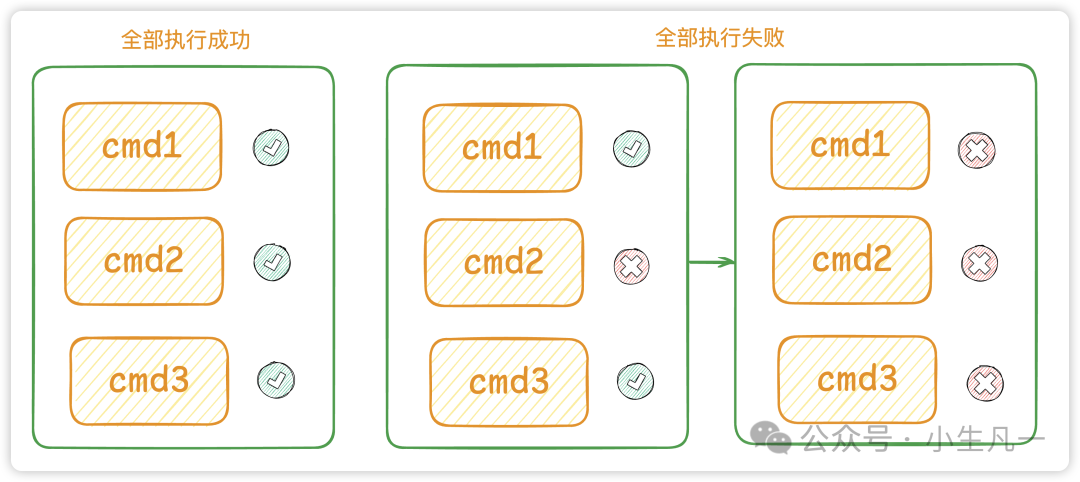 小生凡一：Redis 事务的原子性