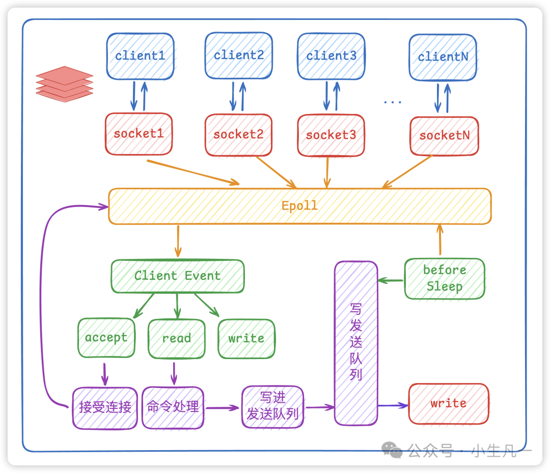 小生凡一：Redis 事务的隔离性