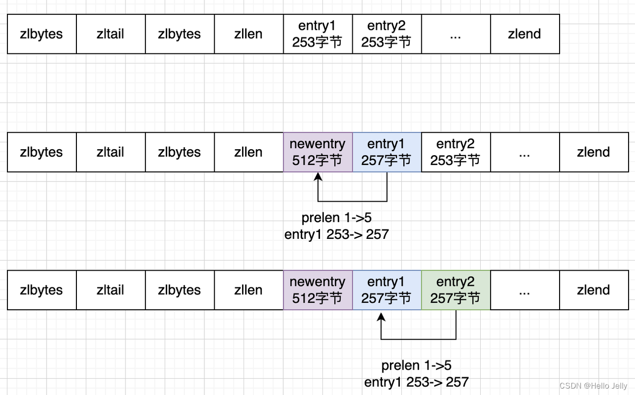 Hello Jelly：连锁更新