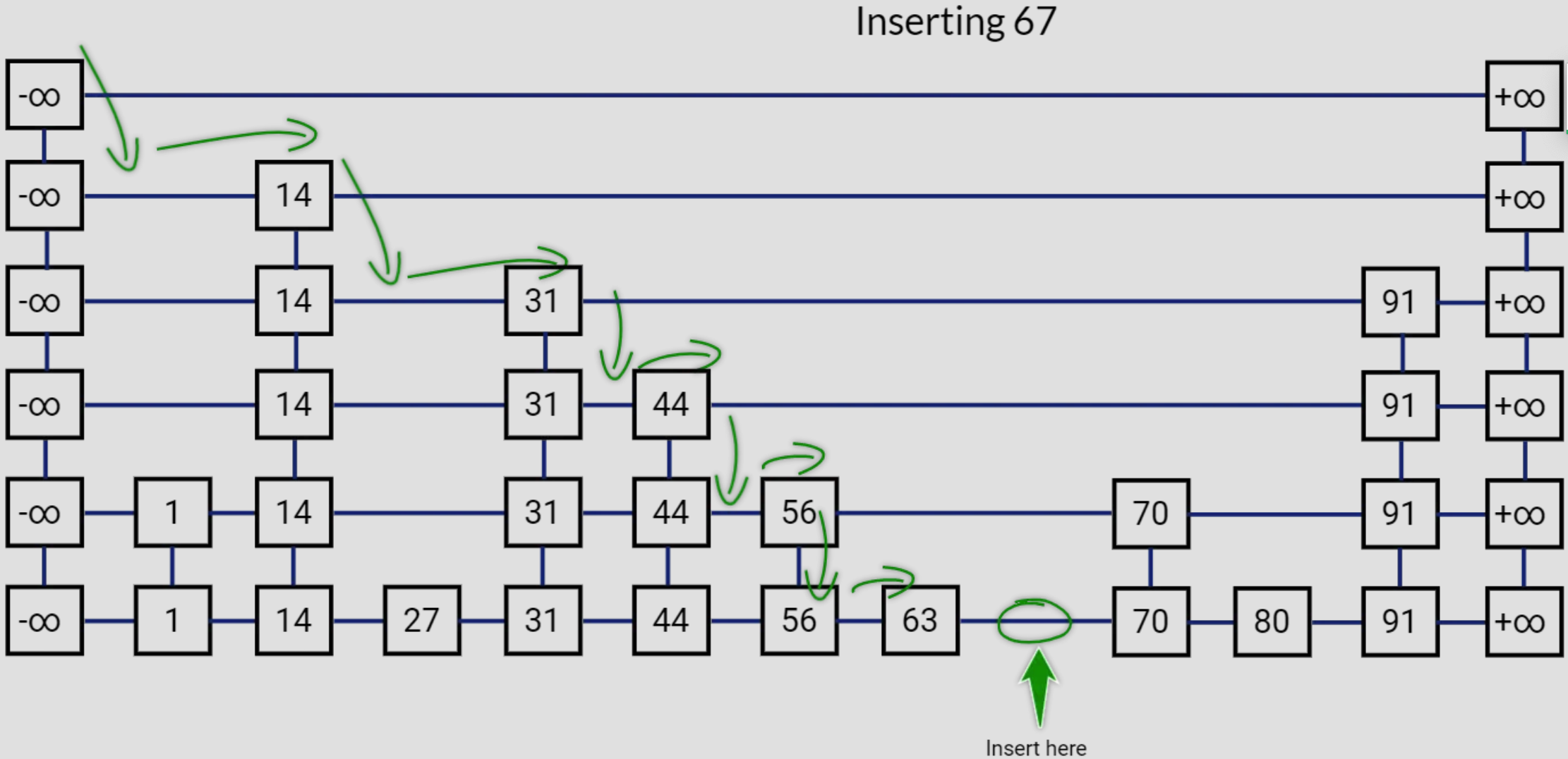 Dylan Wang：插入节点