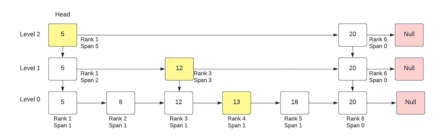 Aparajita Pandey：span