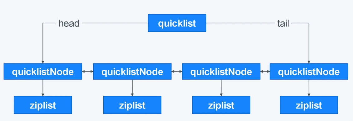 影中人lx：quicklist