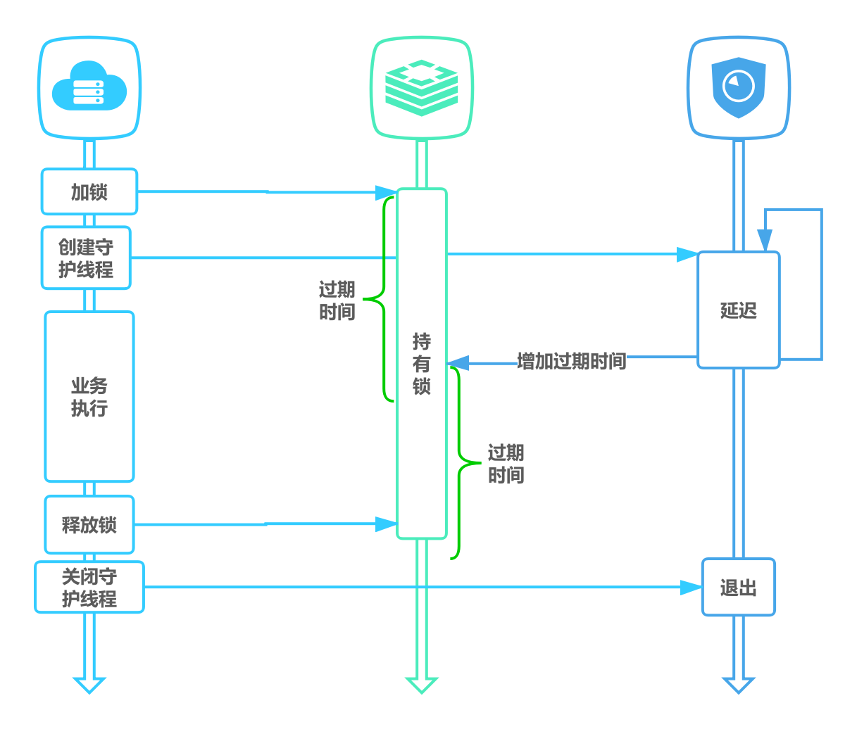 小米信息技术团队：Redis 分布式锁
