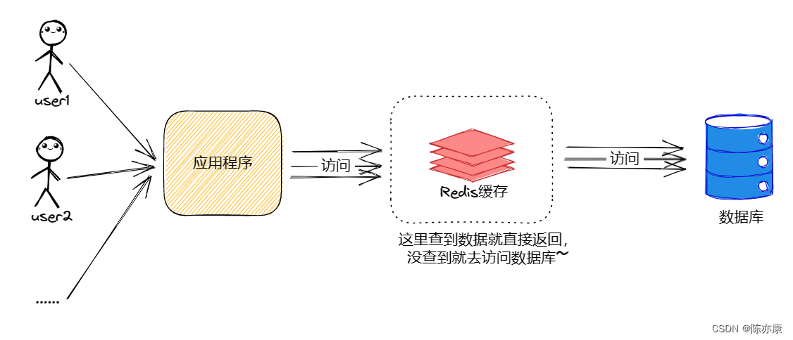 天翼云小翼：Redis 缓存预热