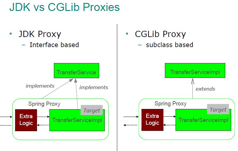 stack overflow：JDK Proxy vs CGLIB Proxy