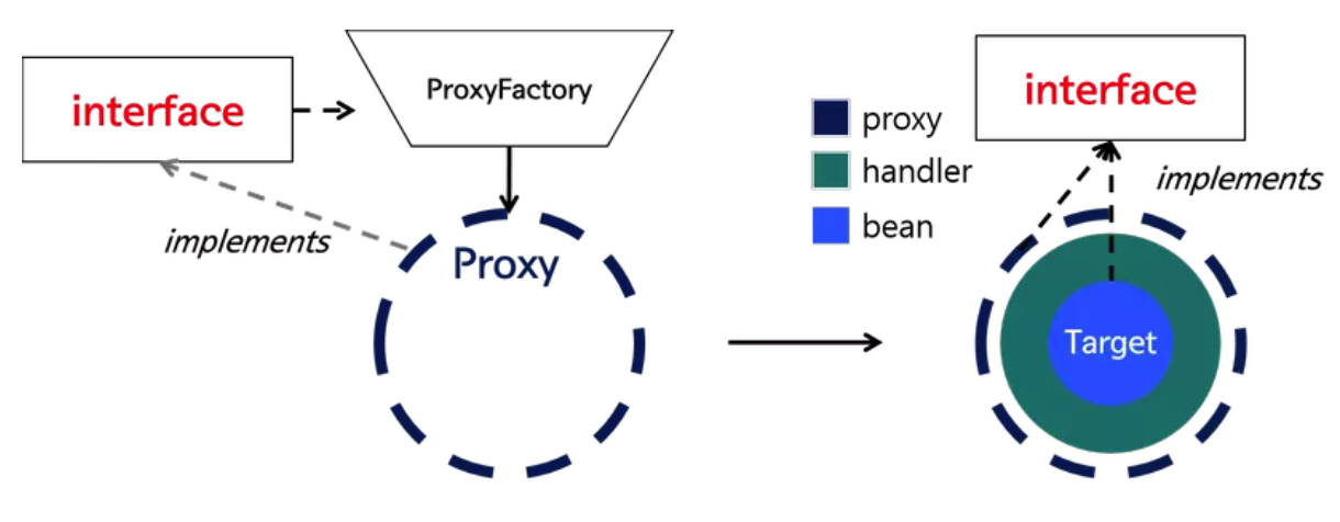 logbasex：JDK 动态代理
