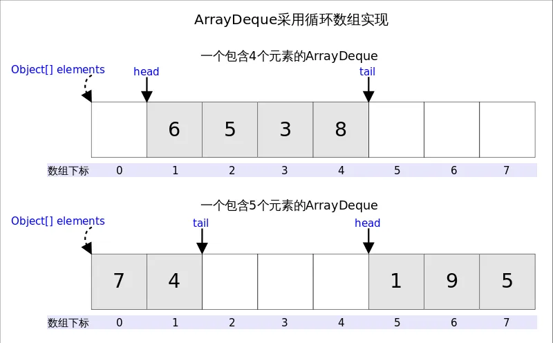 李豪：双端队列