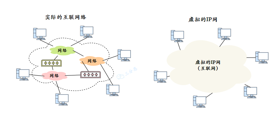 三分恶面渣逆袭：虚拟 IP 网