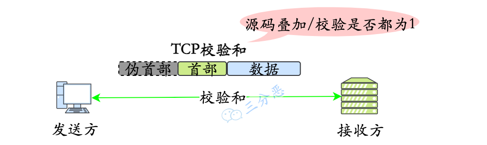 三分恶面渣逆袭：TCP 校验和
