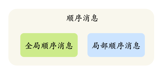 三分恶面渣逆袭：顺序消息