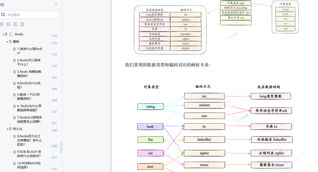 面渣逆袭 Redis 篇