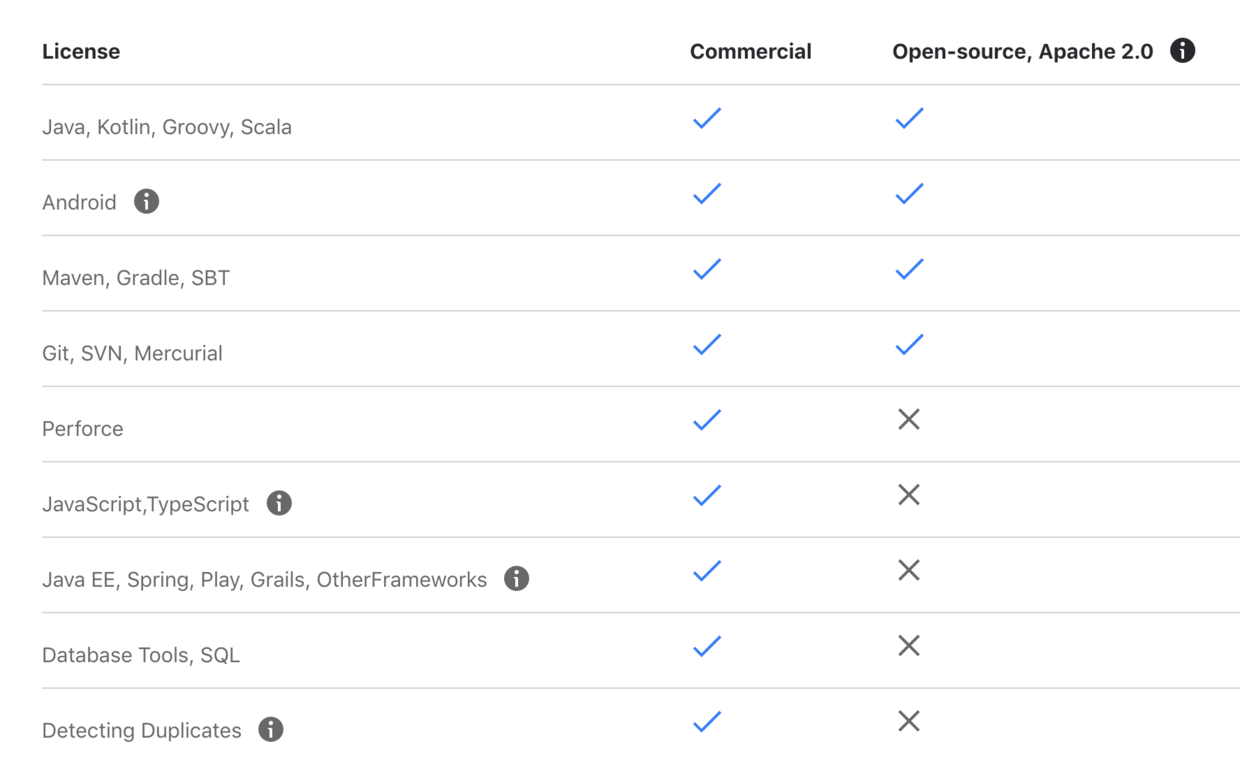 IntelliJ IDEA 付费版和免费版