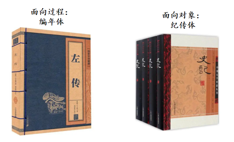 三分恶面渣逆袭：面向对象和面向过程的区别