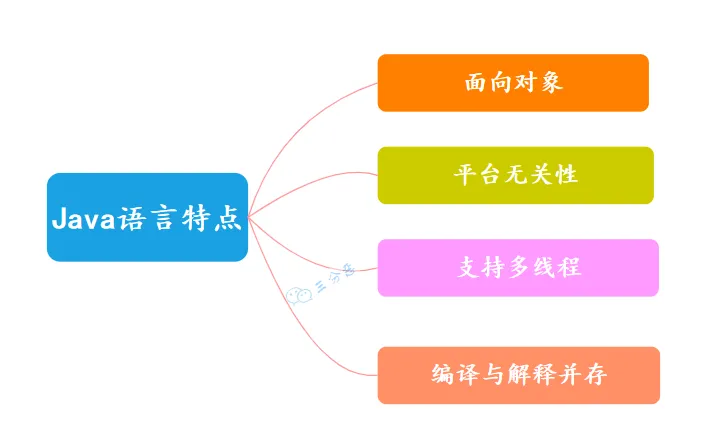 三分恶面渣逆袭：Java语言特点