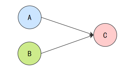 二哥的 Java 进阶之路：as-if-serial