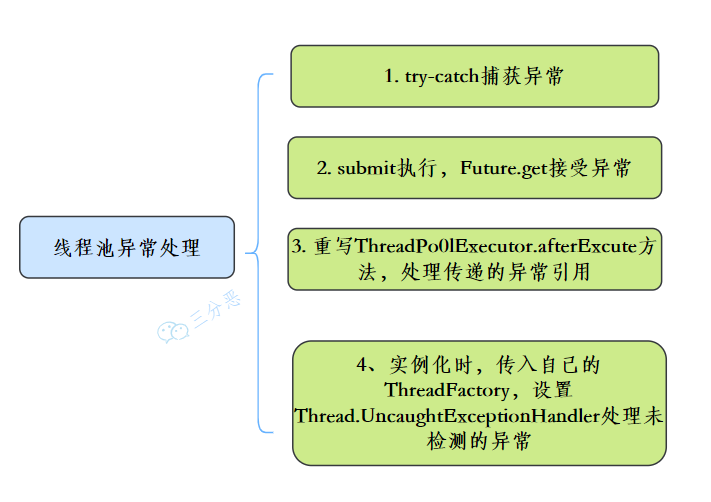 三分恶面渣逆袭：线程池异常处理