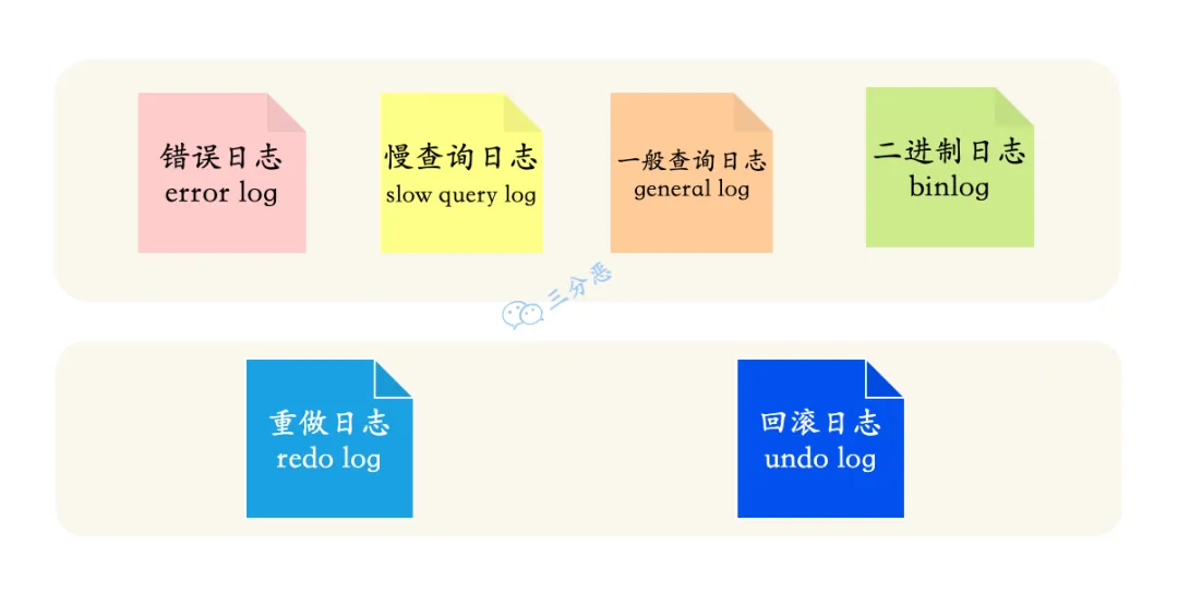 三分恶面渣逆袭：MySQL的主要日志