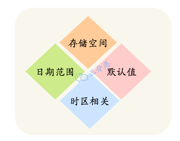 三分恶面渣逆袭：DATETIME 和 TIMESTAMP