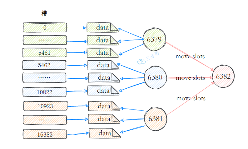 三分恶面渣逆袭：扩容实例