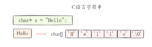 三分恶面渣逆袭：C语言的字符串