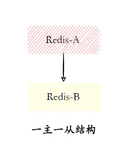 三分恶面渣逆袭：一主一从