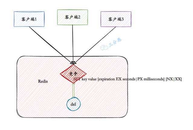 三分恶面渣逆袭：set原子命令