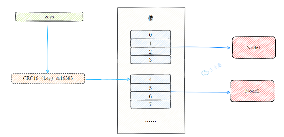 三分恶面渣逆袭：槽