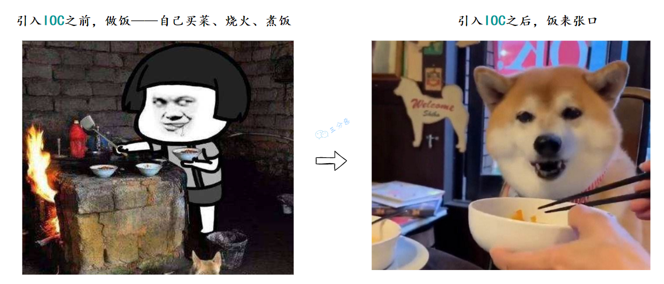 三分恶面渣逆袭：引入IoC之前和引入IoC之后