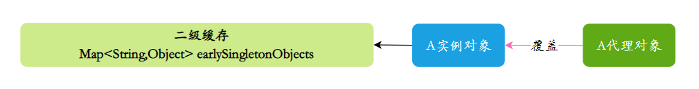 三分恶面渣逆袭：二级缓存不行的原因