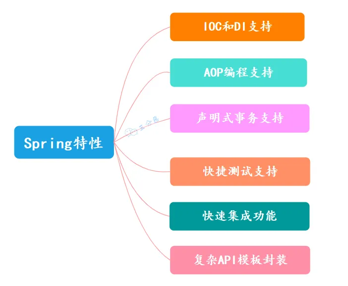三分恶面渣逆袭：Spring特性