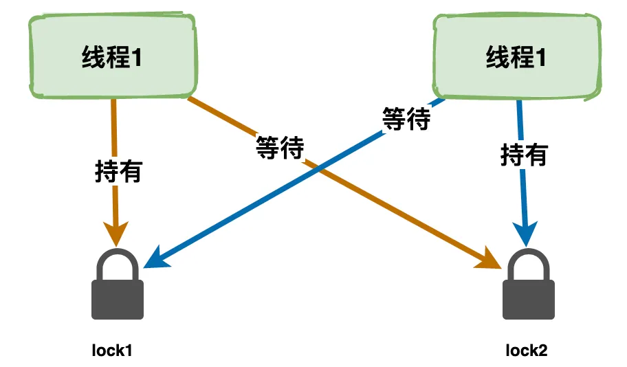 雷小帅：有序性