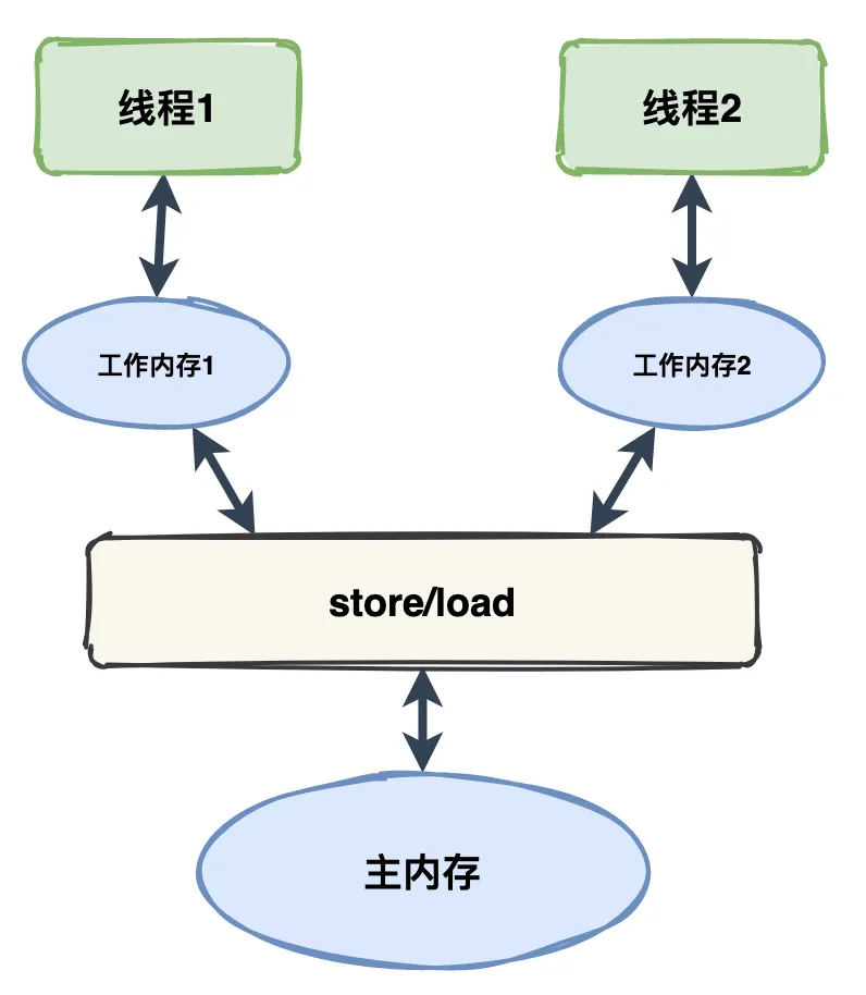 雷小帅：可见性