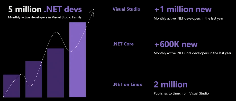 .NET 平台变化