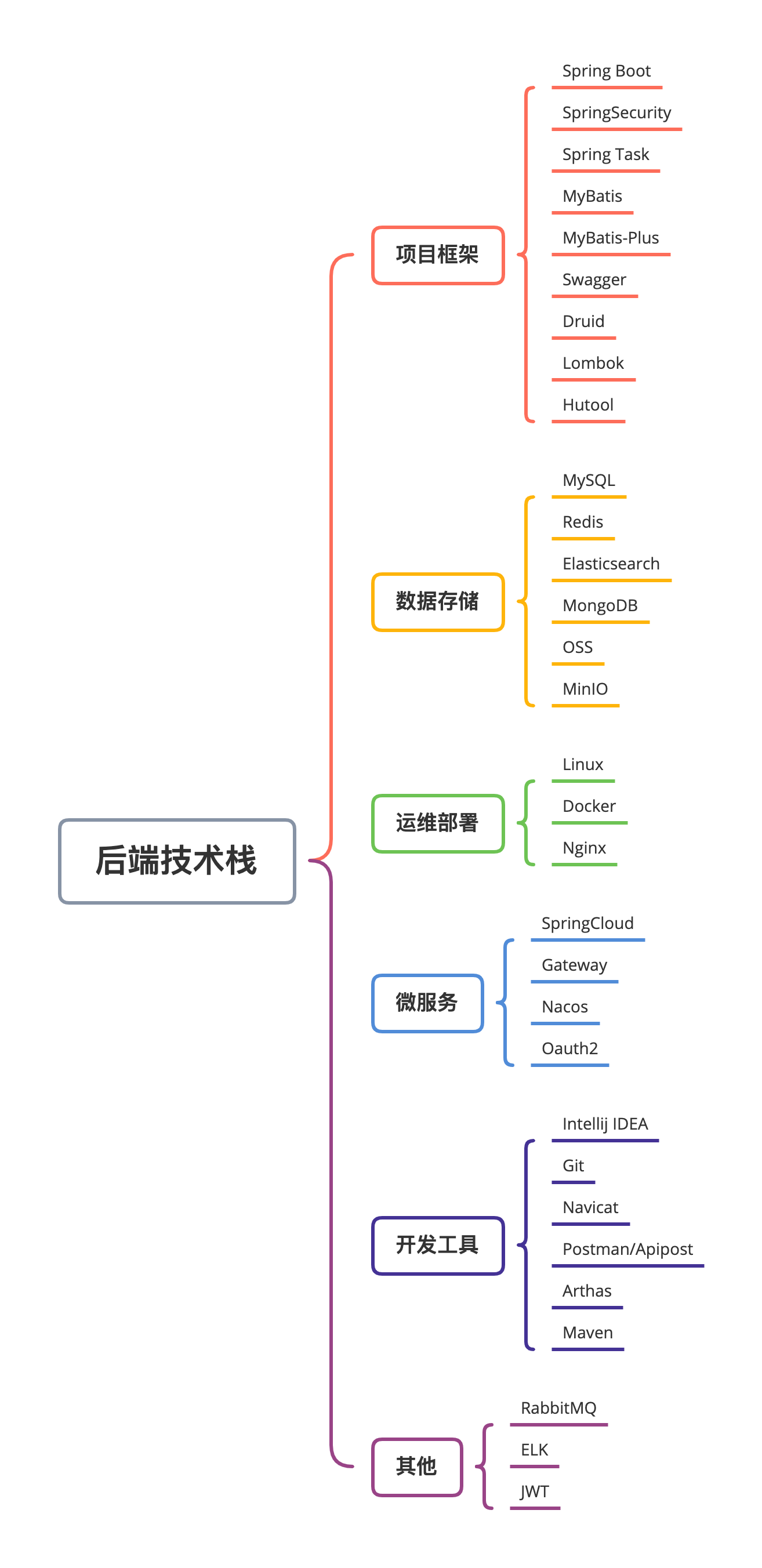 Java 后端技术栈